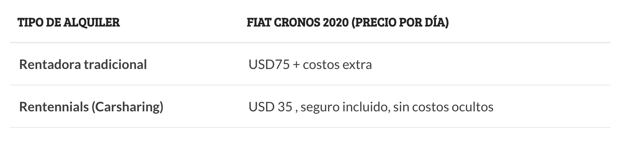 grafico